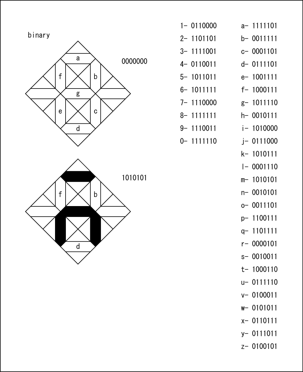 Seven Segment Display Seven Segment Display